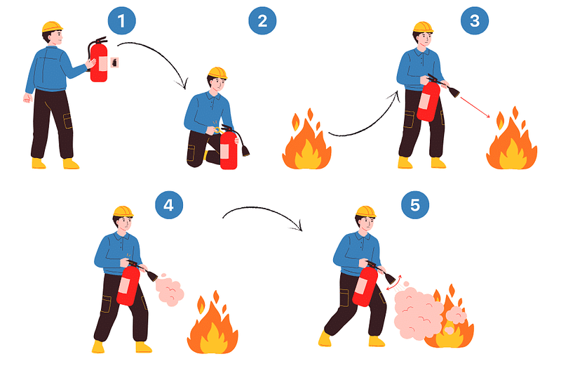 Comment utiliser un extincteur